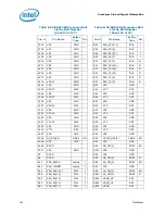 Preview for 166 page of Intel PENTIUM P6000 MOBILE PROCESSOR - Datasheet