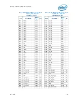 Preview for 167 page of Intel PENTIUM P6000 MOBILE PROCESSOR - Datasheet