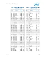 Preview for 169 page of Intel PENTIUM P6000 MOBILE PROCESSOR - Datasheet