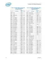 Preview for 170 page of Intel PENTIUM P6000 MOBILE PROCESSOR - Datasheet