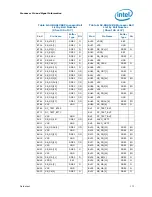 Preview for 171 page of Intel PENTIUM P6000 MOBILE PROCESSOR - Datasheet