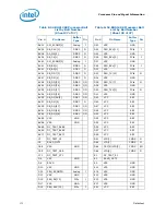 Preview for 172 page of Intel PENTIUM P6000 MOBILE PROCESSOR - Datasheet