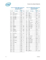 Preview for 174 page of Intel PENTIUM P6000 MOBILE PROCESSOR - Datasheet