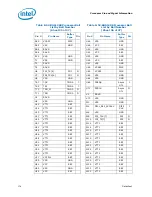 Preview for 176 page of Intel PENTIUM P6000 MOBILE PROCESSOR - Datasheet