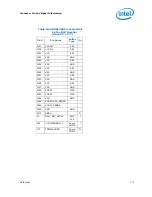 Preview for 177 page of Intel PENTIUM P6000 MOBILE PROCESSOR - Datasheet