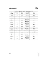 Preview for 316 page of Intel Pentium Pro Family Developer'S Manual