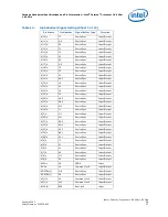 Предварительный просмотр 37 страницы Intel Pga478 - P4-2ghz 512kb 400mhz Fsb Datasheet