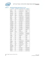 Предварительный просмотр 40 страницы Intel Pga478 - P4-2ghz 512kb 400mhz Fsb Datasheet