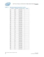 Предварительный просмотр 46 страницы Intel Pga478 - P4-2ghz 512kb 400mhz Fsb Datasheet