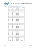 Предварительный просмотр 48 страницы Intel Pga478 - P4-2ghz 512kb 400mhz Fsb Datasheet