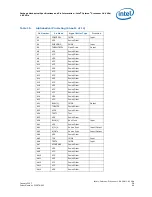 Предварительный просмотр 49 страницы Intel Pga478 - P4-2ghz 512kb 400mhz Fsb Datasheet