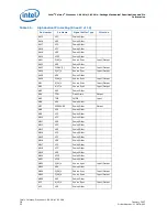 Предварительный просмотр 50 страницы Intel Pga478 - P4-2ghz 512kb 400mhz Fsb Datasheet