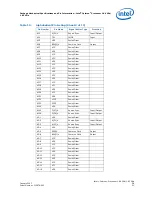 Предварительный просмотр 51 страницы Intel Pga478 - P4-2ghz 512kb 400mhz Fsb Datasheet