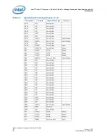 Предварительный просмотр 52 страницы Intel Pga478 - P4-2ghz 512kb 400mhz Fsb Datasheet