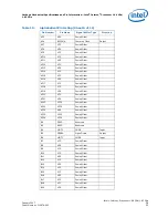 Предварительный просмотр 53 страницы Intel Pga478 - P4-2ghz 512kb 400mhz Fsb Datasheet