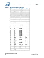 Предварительный просмотр 54 страницы Intel Pga478 - P4-2ghz 512kb 400mhz Fsb Datasheet