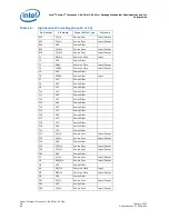 Предварительный просмотр 56 страницы Intel Pga478 - P4-2ghz 512kb 400mhz Fsb Datasheet