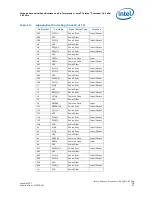 Предварительный просмотр 57 страницы Intel Pga478 - P4-2ghz 512kb 400mhz Fsb Datasheet