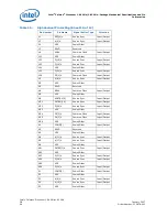 Предварительный просмотр 58 страницы Intel Pga478 - P4-2ghz 512kb 400mhz Fsb Datasheet