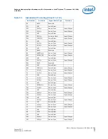 Предварительный просмотр 59 страницы Intel Pga478 - P4-2ghz 512kb 400mhz Fsb Datasheet