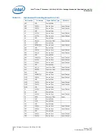 Предварительный просмотр 60 страницы Intel Pga478 - P4-2ghz 512kb 400mhz Fsb Datasheet