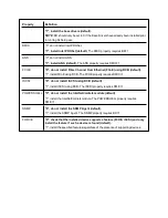 Preview for 47 page of Intel PRO 1000 PT DESKTOP ADAPTER User Manual