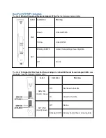 Preview for 68 page of Intel PRO 1000 PT DESKTOP ADAPTER User Manual