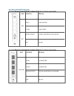 Preview for 69 page of Intel PRO 1000 PT DESKTOP ADAPTER User Manual