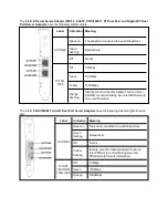 Preview for 71 page of Intel PRO 1000 PT DESKTOP ADAPTER User Manual