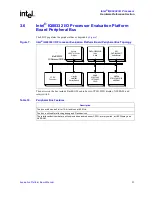Предварительный просмотр 31 страницы Intel Processor IQ80332 Manual