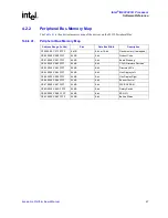 Предварительный просмотр 47 страницы Intel Processor IQ80332 Manual