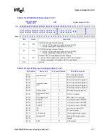 Предварительный просмотр 131 страницы Intel PXA255 Developer'S Manual