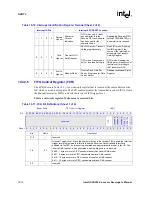 Предварительный просмотр 370 страницы Intel PXA255 Developer'S Manual