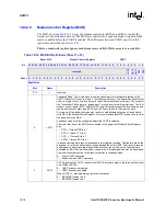 Предварительный просмотр 376 страницы Intel PXA255 Developer'S Manual