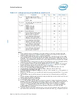 Preview for 29 page of Intel Quad-Core Xeon Datasheet