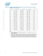 Preview for 36 page of Intel Quad-Core Xeon Datasheet