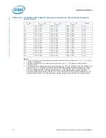 Preview for 38 page of Intel Quad-Core Xeon Datasheet