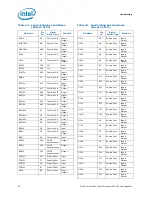 Preview for 56 page of Intel Quad-Core Xeon Datasheet