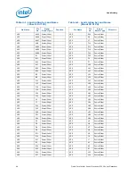 Preview for 64 page of Intel Quad-Core Xeon Datasheet