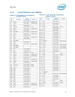 Preview for 67 page of Intel Quad-Core Xeon Datasheet