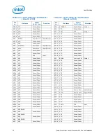 Preview for 68 page of Intel Quad-Core Xeon Datasheet