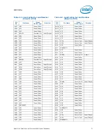 Preview for 69 page of Intel Quad-Core Xeon Datasheet