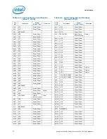 Preview for 70 page of Intel Quad-Core Xeon Datasheet