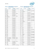 Preview for 71 page of Intel Quad-Core Xeon Datasheet