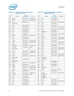 Preview for 72 page of Intel Quad-Core Xeon Datasheet