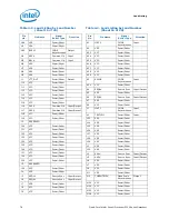 Preview for 74 page of Intel Quad-Core Xeon Datasheet