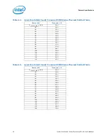 Preview for 90 page of Intel Quad-Core Xeon Datasheet