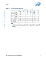 Preview for 105 page of Intel Quad-Core Xeon Datasheet