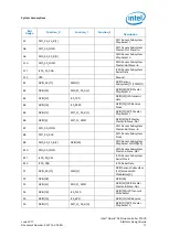 Предварительный просмотр 17 страницы Intel Quark SE C1000 Platform Manual