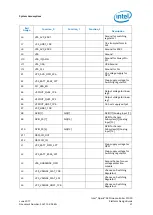 Предварительный просмотр 21 страницы Intel Quark SE C1000 Platform Manual